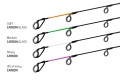 Delphin RIVER Trophy Feeder X-TRA + 4 spicc