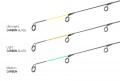Delphin CARBON GLASS LEGIA feeder II (Spicc)
