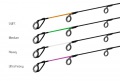 Delphin River Trophy 300 cm - Spicc