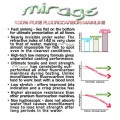 Gardner Tackle Mirage 100% Fluorocarbon Mainline