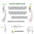 Gardner Tackle Subterfuge Super Stiff